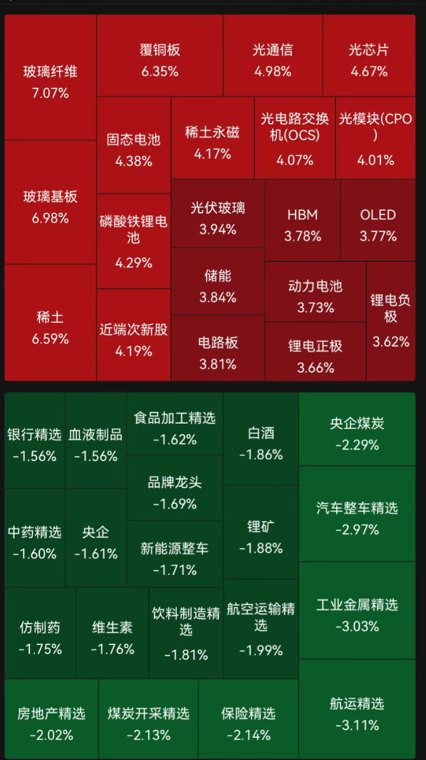 A股超2700只个股上涨，超百股涨停！PCB概念股集体大涨，港口航运板块下挫｜A股收盘